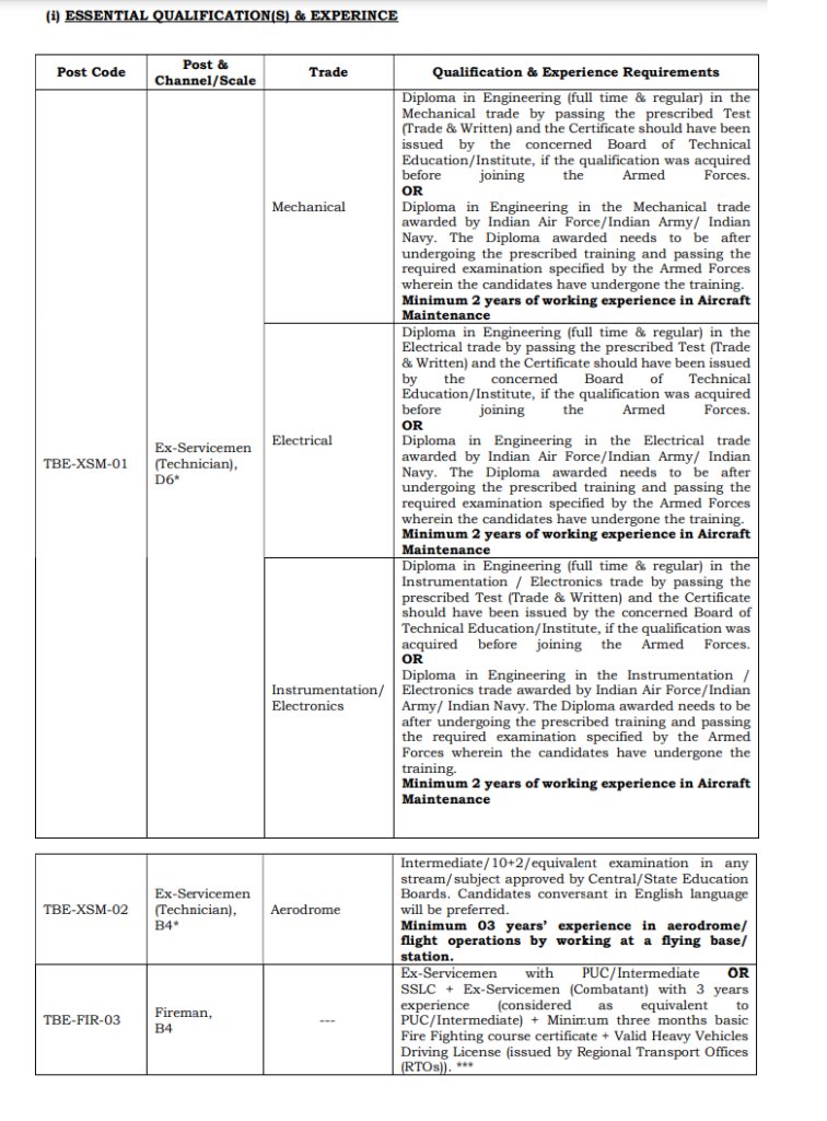 Hindustan Aeronautics Limited (HAL) Requirement 2024