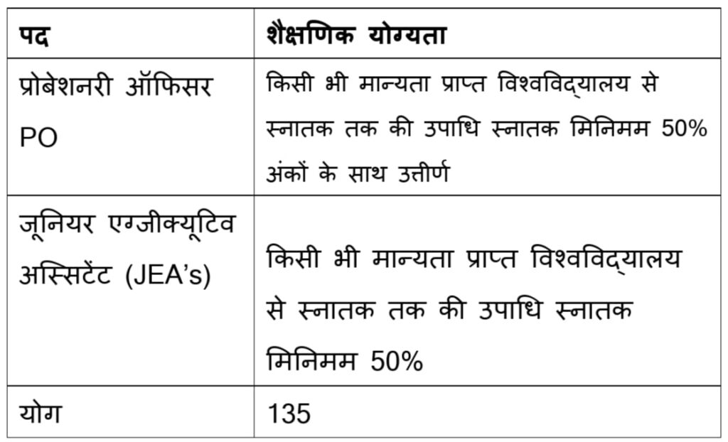 BMC Bank PO Requirement 2024