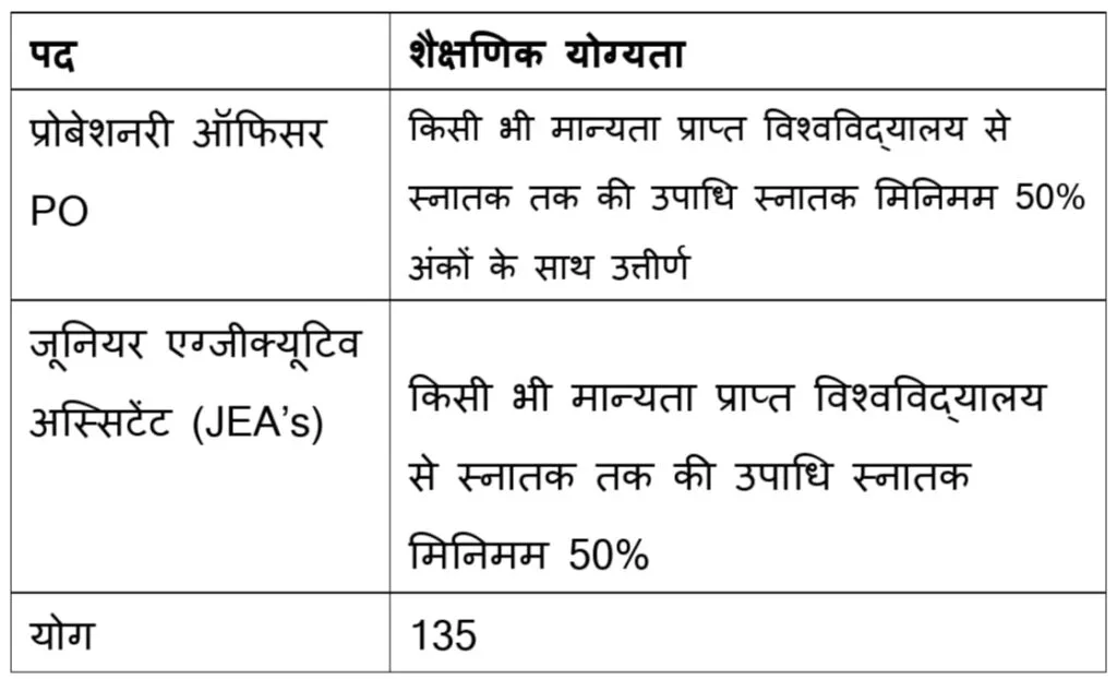 BMC Bank PO Requirement 2024
