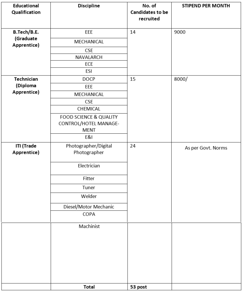 Naval Science & Technological Laboratory Requirement 2024