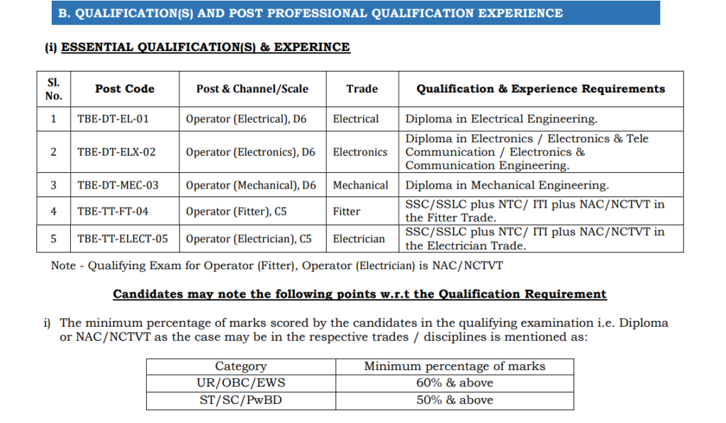 Hindustan Aeronautics Limited Requirement 2024