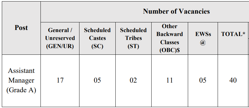 IIFCL Officer Recruitment 2024