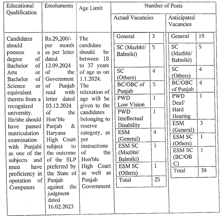 LDC Recruitment 2024