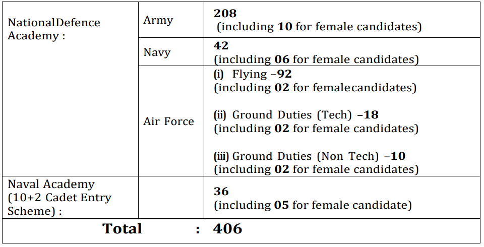 UPSC Recruitment 2024, NDA