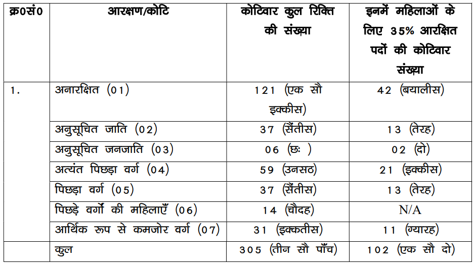 Bihar Police ASI Requirement 2024   