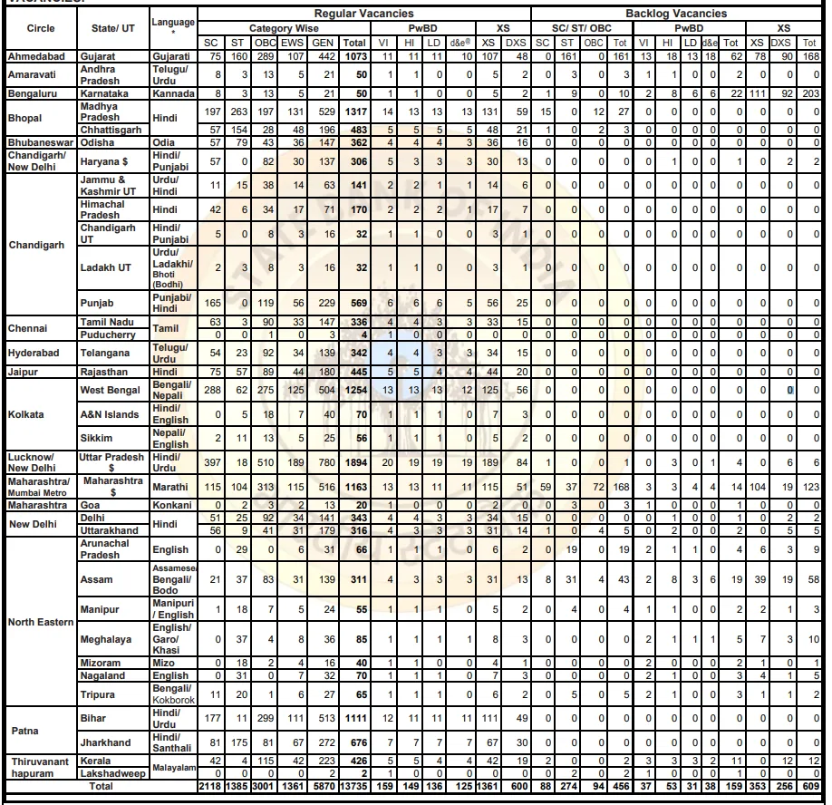 SBI Clark Recruitment 2024