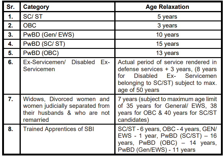 SBI Clark Recruitment 2024 