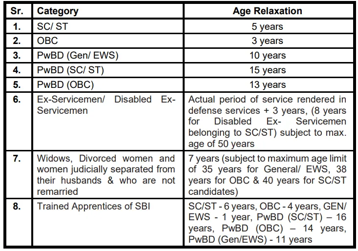 SBI Clark Recruitment 2024