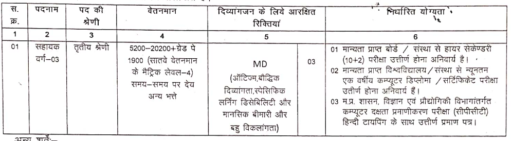 MPTD Requirement 2024