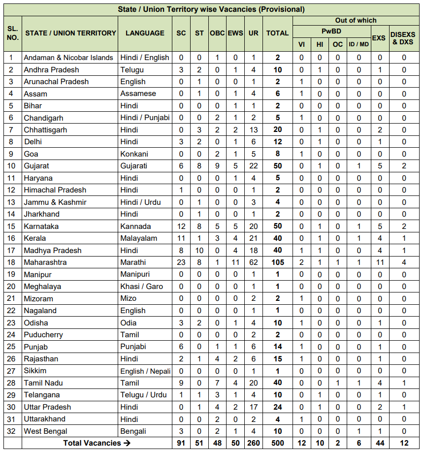 NIACL Recruitment 2024
