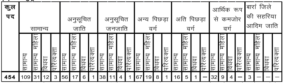 Driver Bharti 2024