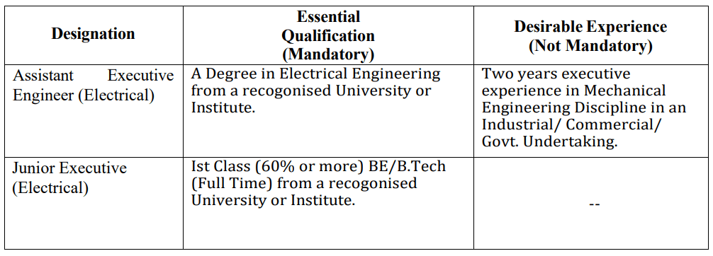 IPA Recruitment 2024