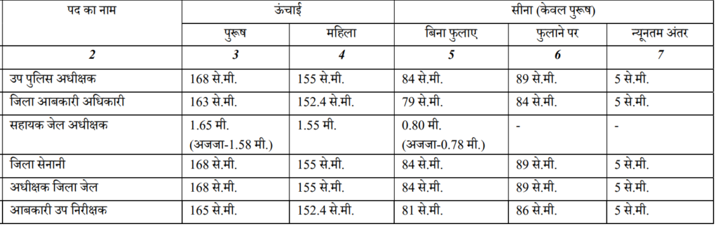 छत्तीसगढ़ पब्लिक सर्विस कमीशन (CGPSC)