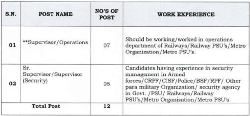 MPMRCL Recruitment 2024