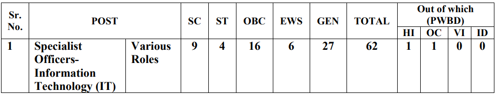 CBOI Recruitment 2024