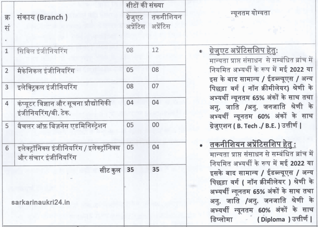 THDC India Limited
