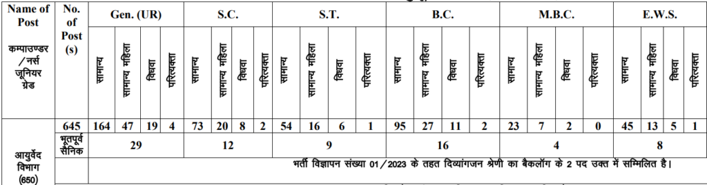 RAU Requirement 2024 