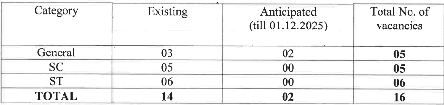 Delhi High Court Requirement 2024