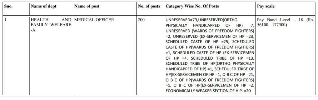 HPPSC Requirement 2024