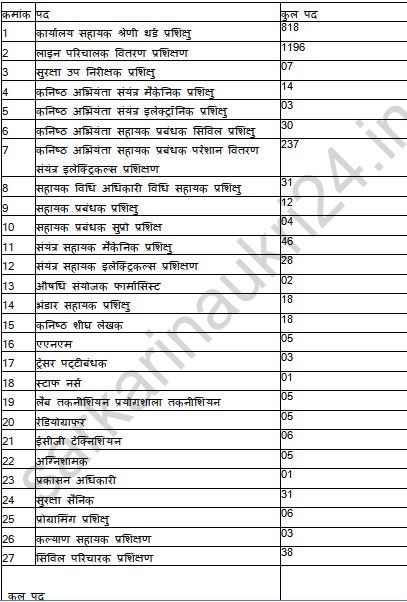 MPEB RECRUITMENT 2024