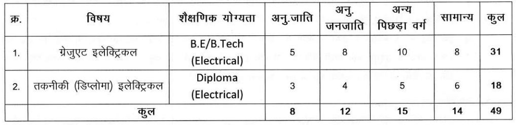 MPEB Recruitment 2025