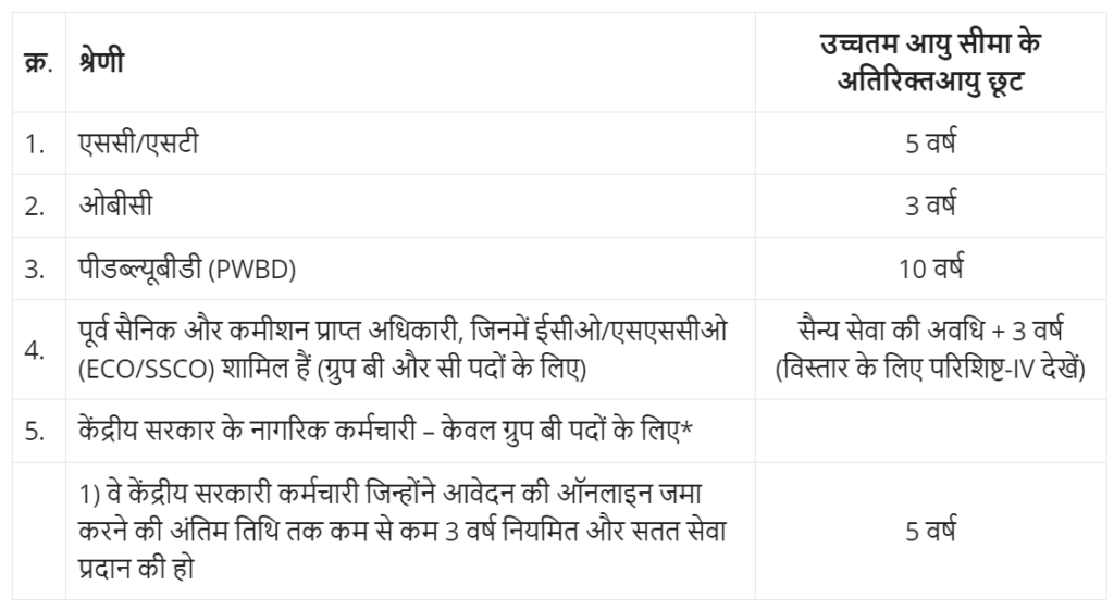 AIIMS RECRUITMENT 2025