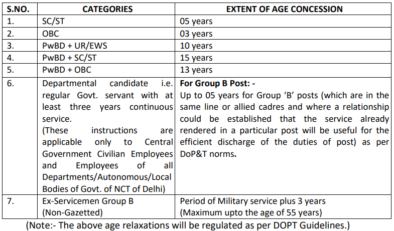 DSSSB Requirement 2025 