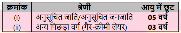 PNB Requirement 2025