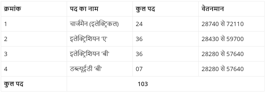 HCL Rajasthan Requirement 2025