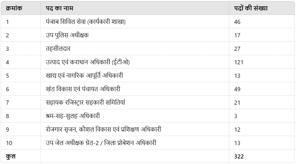 PSCSCCE Requirement 2025